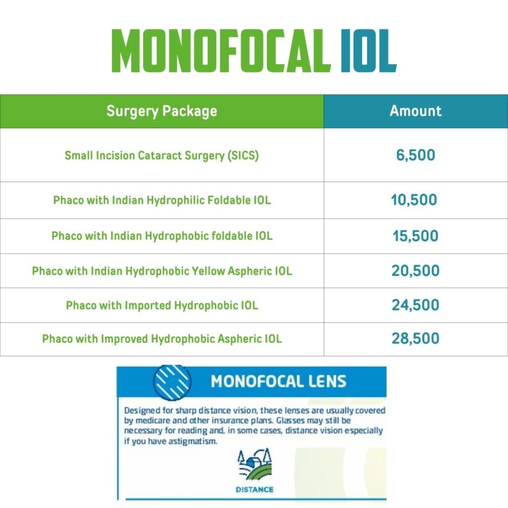 Surgery Package-Monofocal IOL