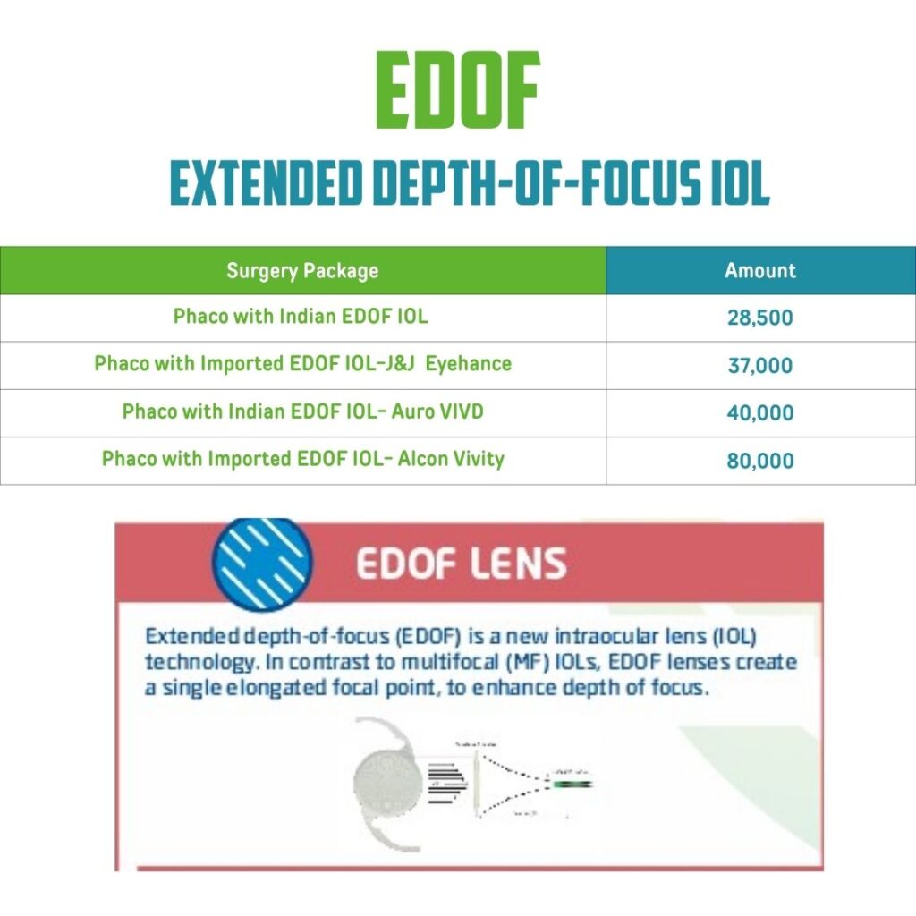 EDOF- Extended Depth-of-Focus IOL