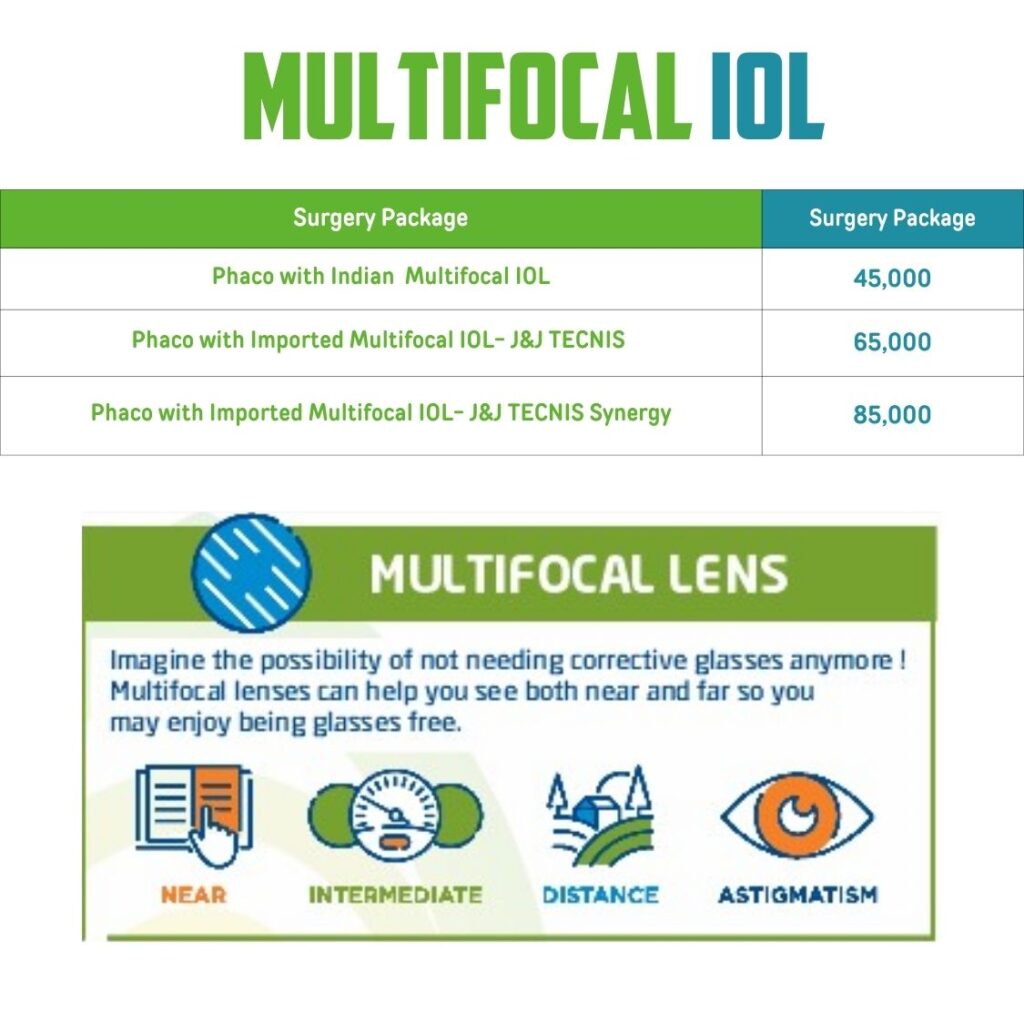 Multifocal IOL